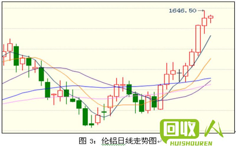 南海大沥废铝价格分析及走势预测 南海大沥废铝最新价格