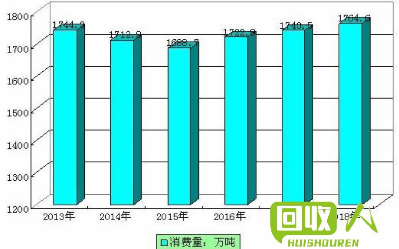 合金铁屑价格一览：吨价、市场供需情况及预测分析 合金铁屑多少钱一吨