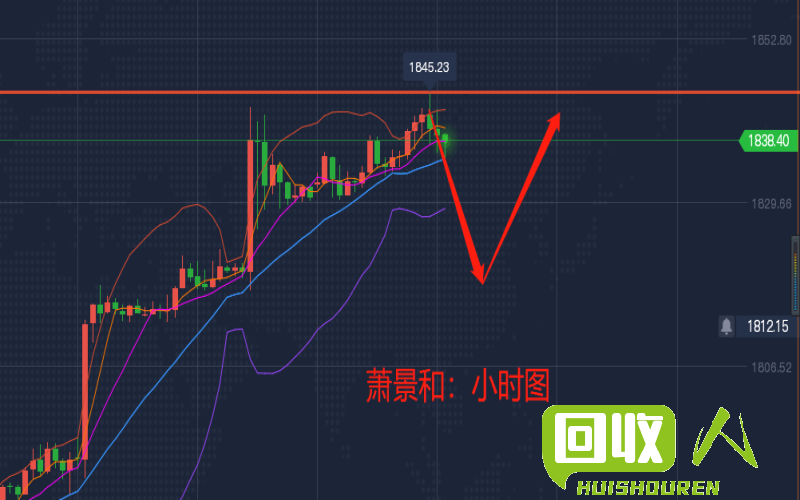 纸价走势分析及未来展望 最新纸价行情