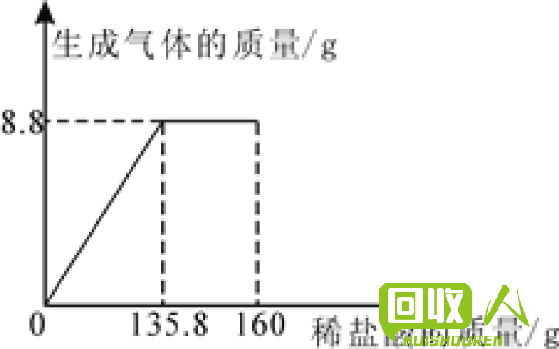 废铜铝价格出现波动及影响因素的分析 今日废铜铝价格