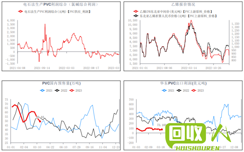 PVC价格走势分析及未来趋势预测 pvc价格行情最新价格
