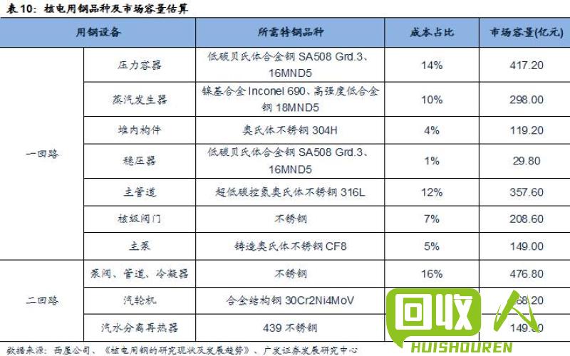 不锈钢201年度价格与需求分析 不锈钢201今日价格表