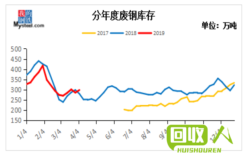 北京废铁价格动态及市场分析 最新北京废铁价格