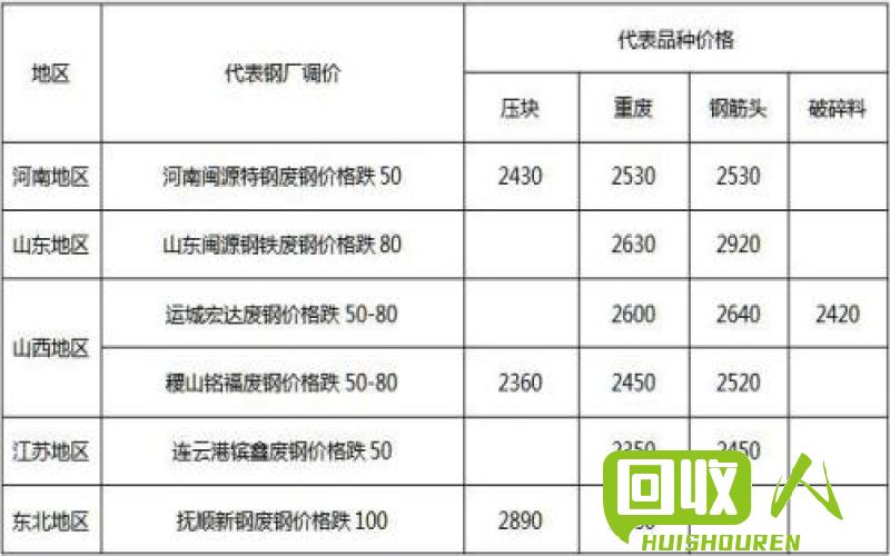 电瓶回收市场行情汇总：江苏地区废电瓶价格表 江苏今日废电瓶价格表