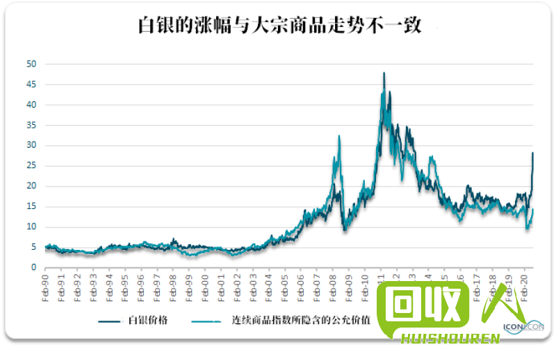 废铝价格趋势分析及未来走势预测 99废铝的价格最新行情