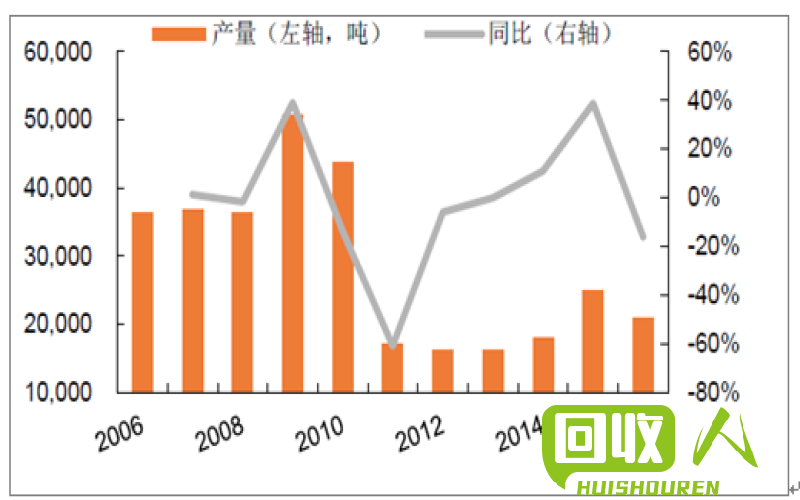 电缆市场价格分析：变化与前景分析 旧电缆价格最新行情
