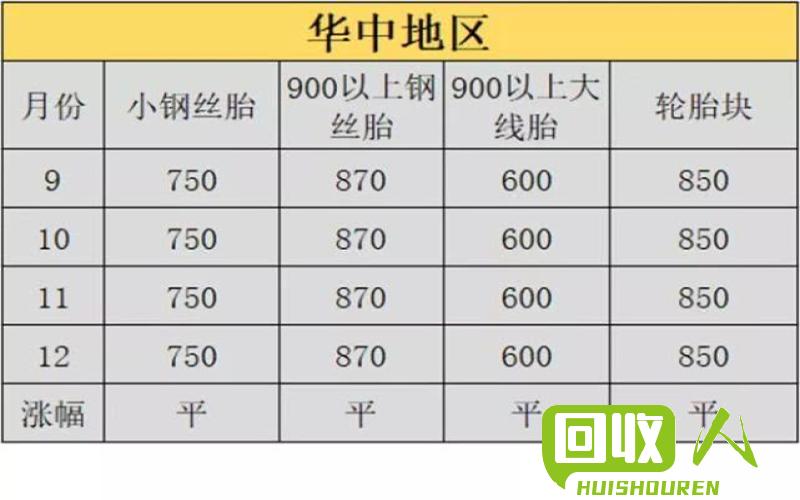 河北废轮胎回收行业的市场价格及行情调查 河北废轮胎价格是多少