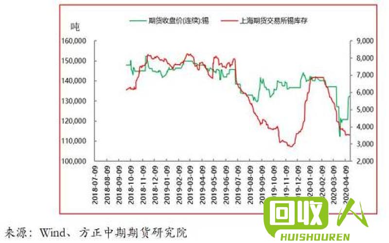 湖北废纸壳价格走势及影响因素 今日湖北废纸壳价格最新行情
