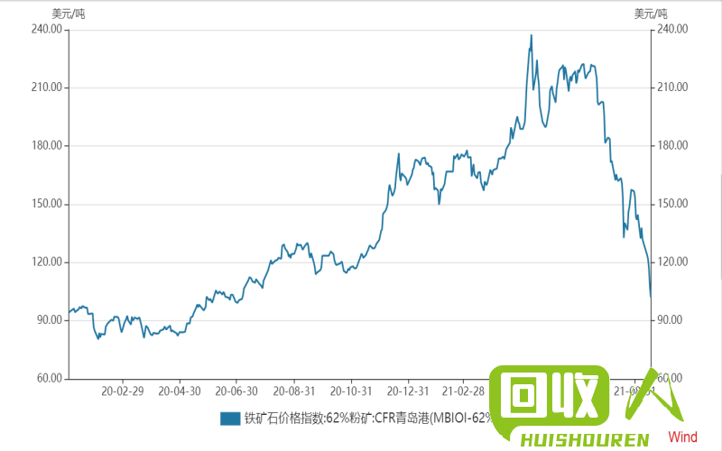 南海废旧物品行情一览 南海废旧今日报价