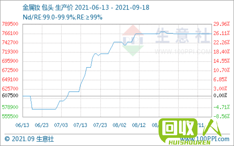 临沂市紫铜价格趋势及分析 今日临沂紫铜价格最新行情