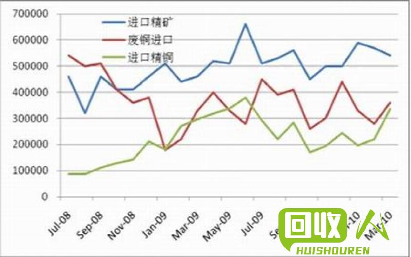 铜价格走势及未来预测 铜国际现货最新行情