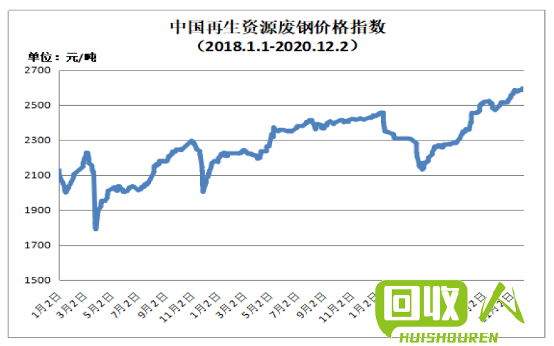 湖北废铝价格走势与市场分析 湖北今日废铝最新行情