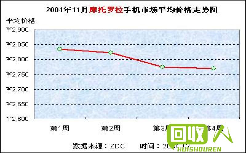 镍板市场行情分析及走势展望 今日镍板价格走势