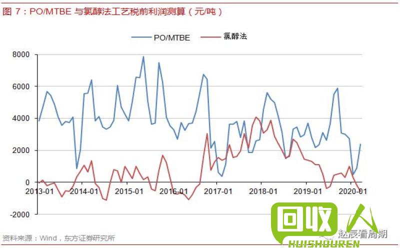 铜矿价格波动及影响因素简析 铜矿价格最新走势