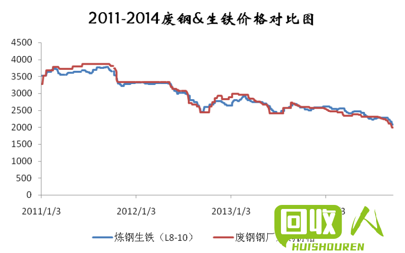 废旧铁的回收价格及行情解读 废旧铁的价格多少