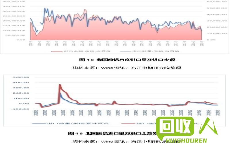 废品铝价格一览表及市场动态解读 今日全国废品铝价格表
