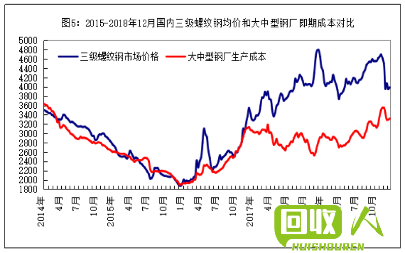 青岛市废铜价格走势报告 青岛市废铜价格最新行情