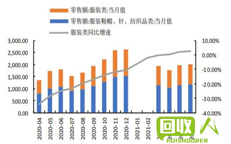 再生棉的利润潜力如何？ 做再生棉利润有多少