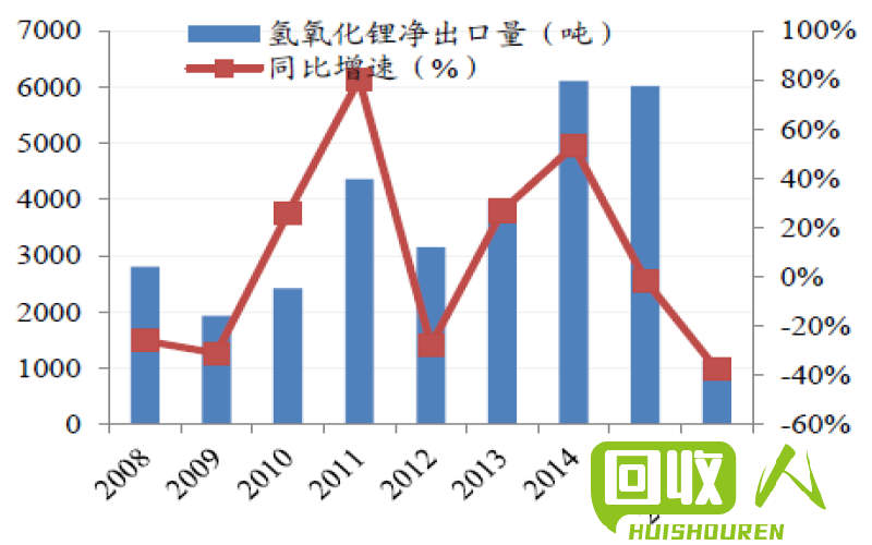 山东废纸板市场价格分析及趋势预测 山东废纸板格最新行情