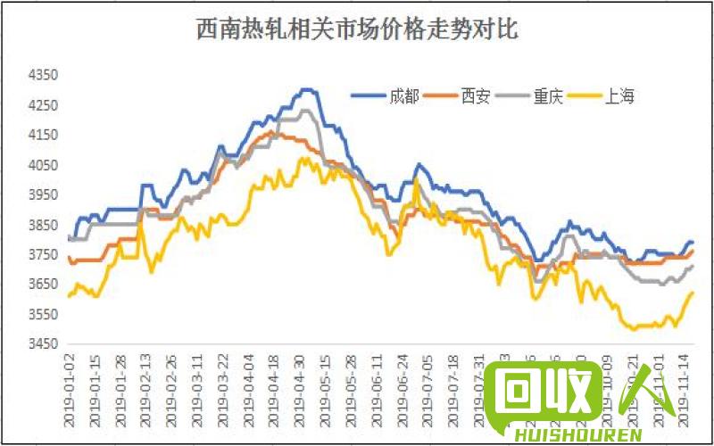 废旧行业近况及市场预测 成都地区最新废旧行情