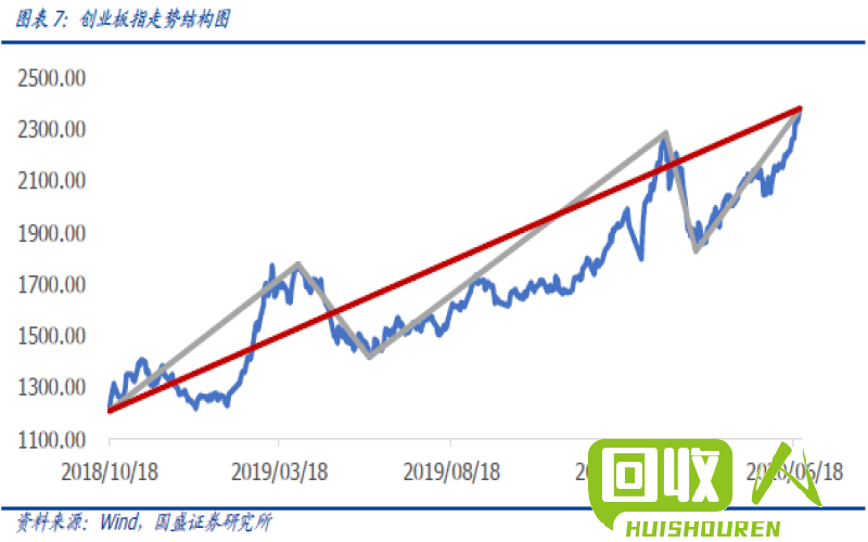 钢材价格上涨，行业迎来回暖 钢材价格今日价