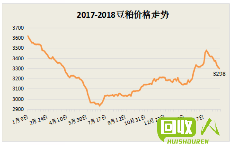 废铁收购价格走势与行情解析 最新废铁收购价格