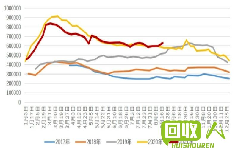 不锈钢201价格分析及走势解读 不锈钢201今日价格走势