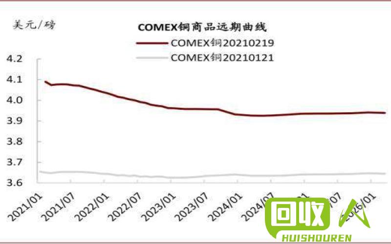 长江电解铜价格走势与影响因素解析 长江电解铜最新价格表