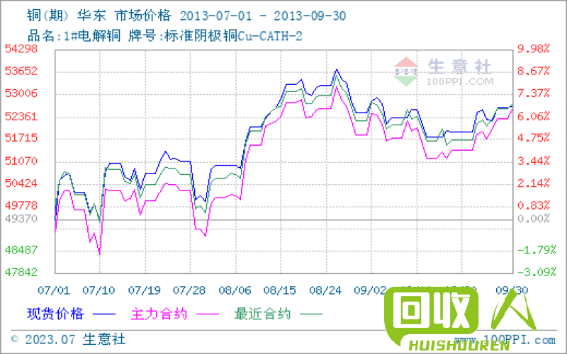 国际铜价格走势分析及预测 今日国际铜最新价格走势图