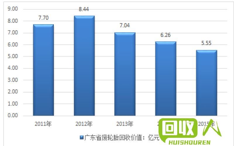 废钛回收价格及市场前景分析 废钛削多少钱