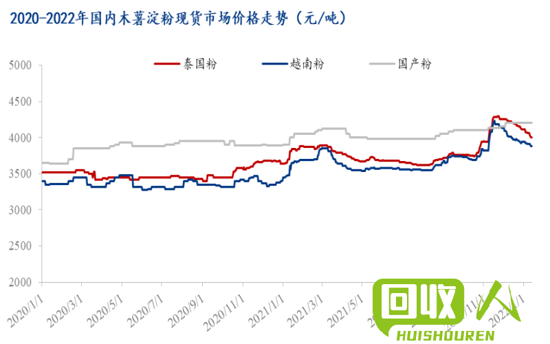 费铝市场价格走势分析及影响因素解读 费铝今日报价
