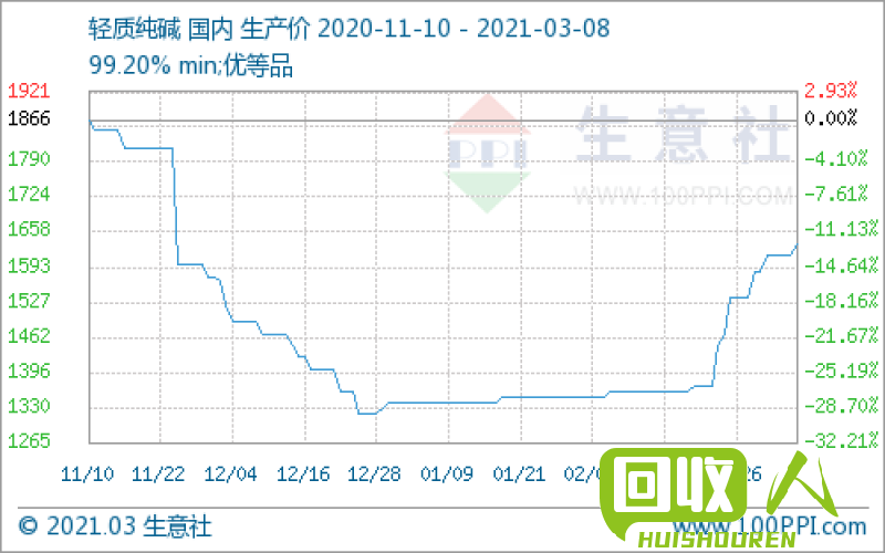 新标题 锡价走势及市场影响 锡多少钱