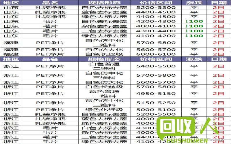 废塑料价格及市场动态分析 今日成都废塑料价格最新行情