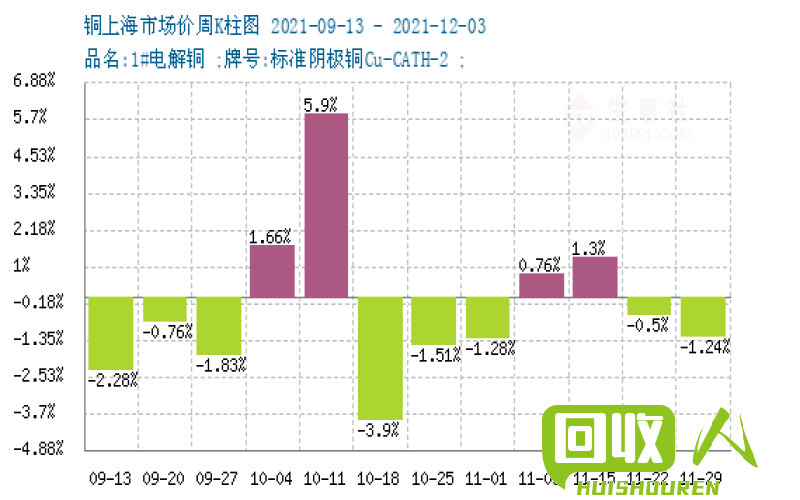 铜价走势分析及未来价格预测 目前铜的价格是多少