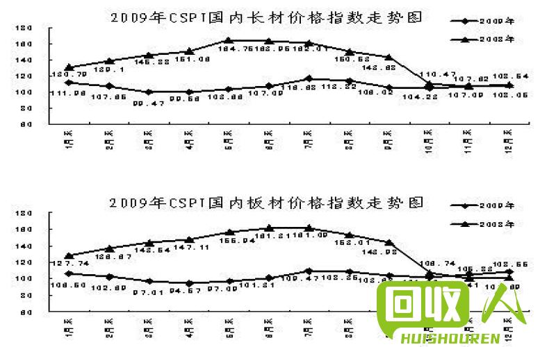 旧钢材市场价格汇总及走势分析 现在旧钢材最新价格是多少钱