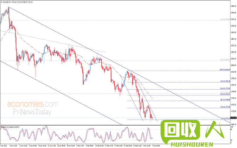 塑胶交易中心金价走势与分析 塑胶交易中心今日金价