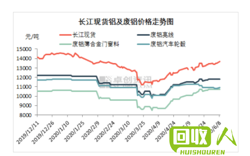 铝价行情：近期价格变动及影响因素 今天铝价格最新行情