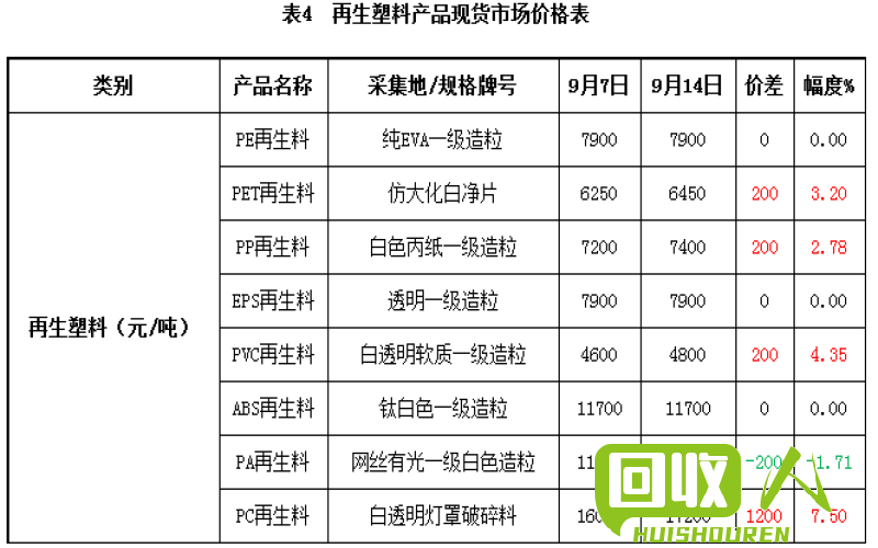 PE颗粒的价格一直是行业关注的焦点之一。下面将从市场现状、影响因素和采购建议三个方面给出详细解析。 pe颗粒多少钱一吨