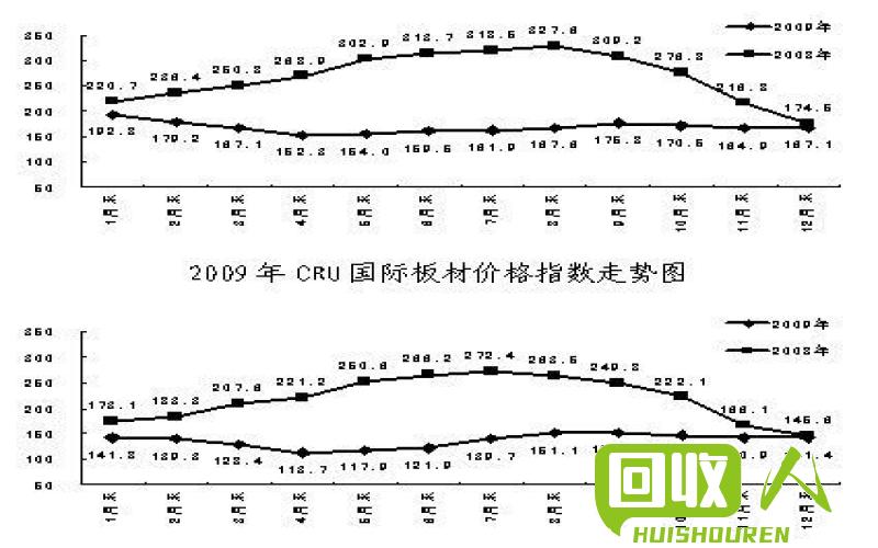 钢铁市场行情分析及价格走势解读 今日熟铁价格