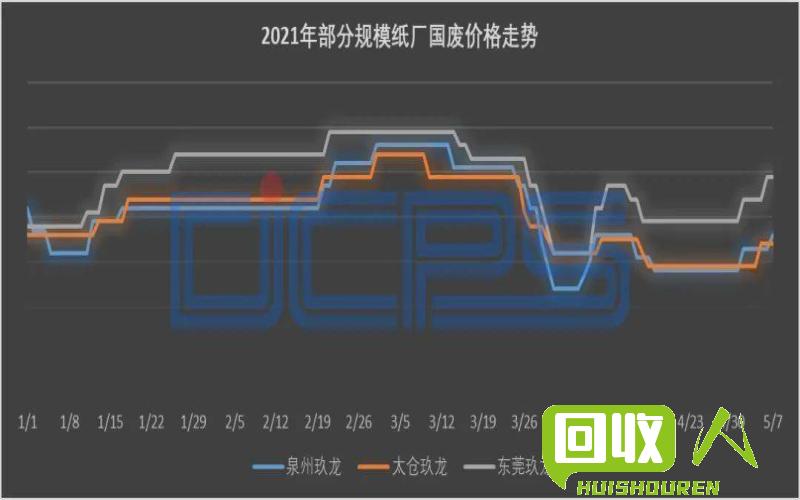 废纸市场行情及价格走势 废纸最新价格表