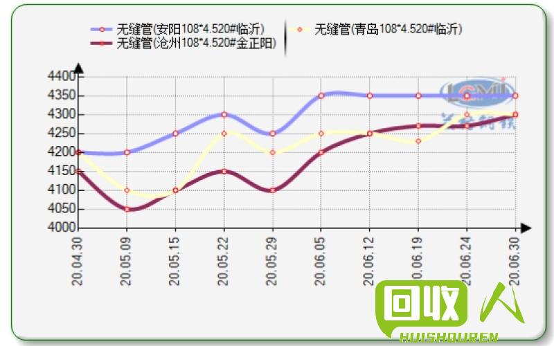 河北废铜市场价格行情分析 今日河北废铜最新价格行情