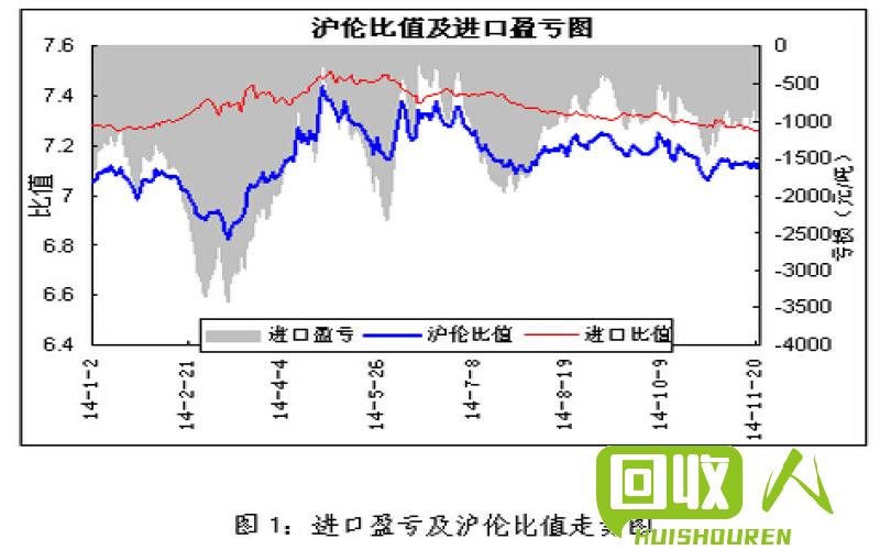 山东铜价走势分析与预测 山东今日铜价格