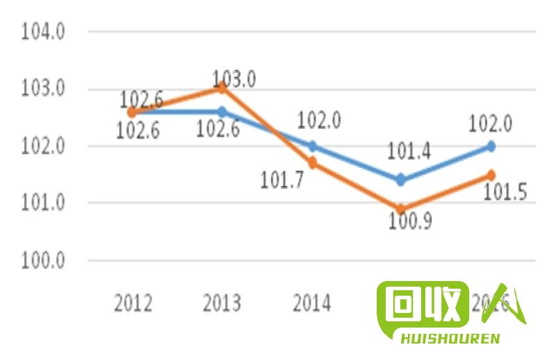 2016年宠物食品原料价格走势调查 2016年pet料多少钱一吨