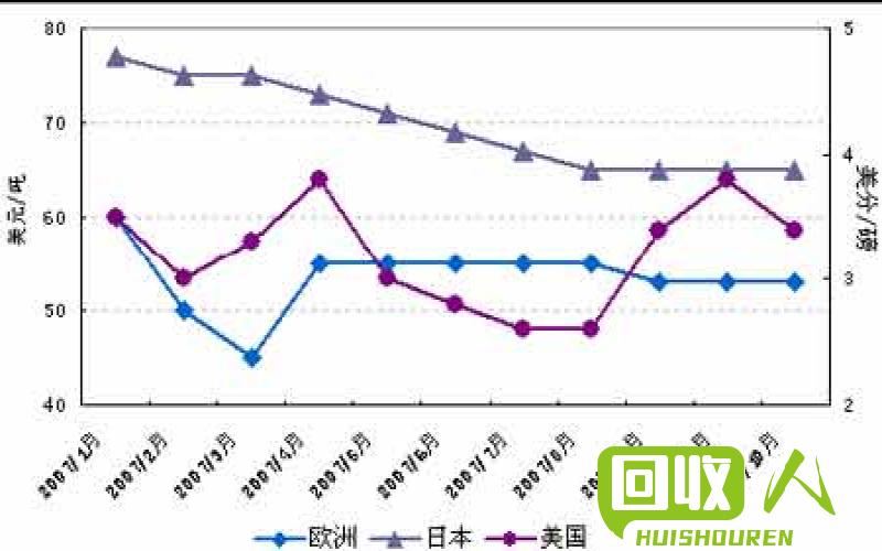 今日废铝价格走势及行业影响分析 中废今日废铝价