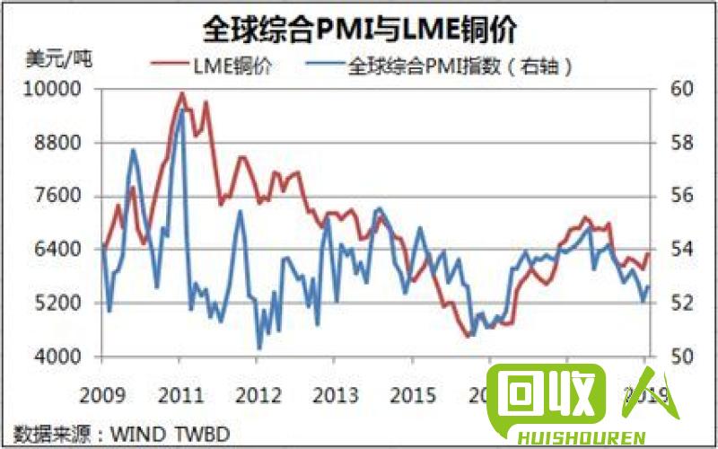 铜价攀升：探讨铜的最高价格及影响因素 铜最高价格是多少