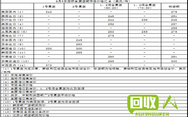 废品价格走势：广西今日市场行情汇总 广西今日废品价格最新行情