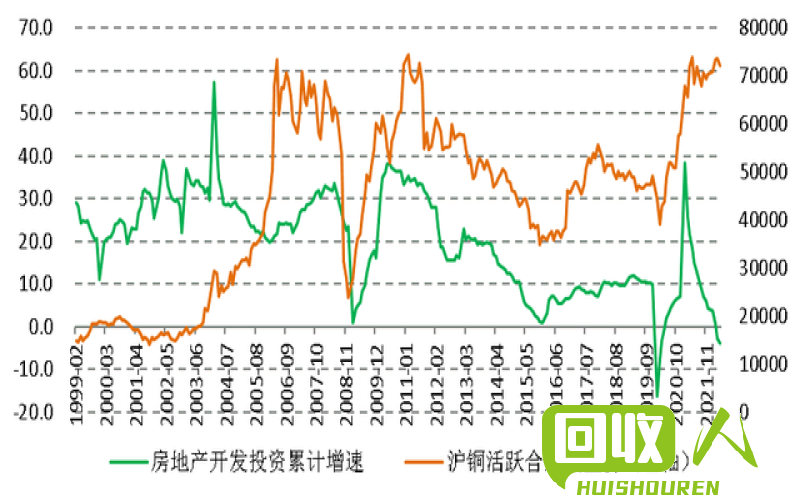临蓀矿废紫铜价低迷，相关行情分析及展望 今日临沂废紫铜行情