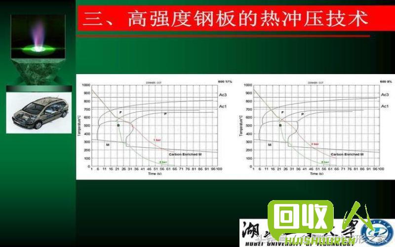 判断报废钢板价格的因素及市场趋势 报废钢板价格多少