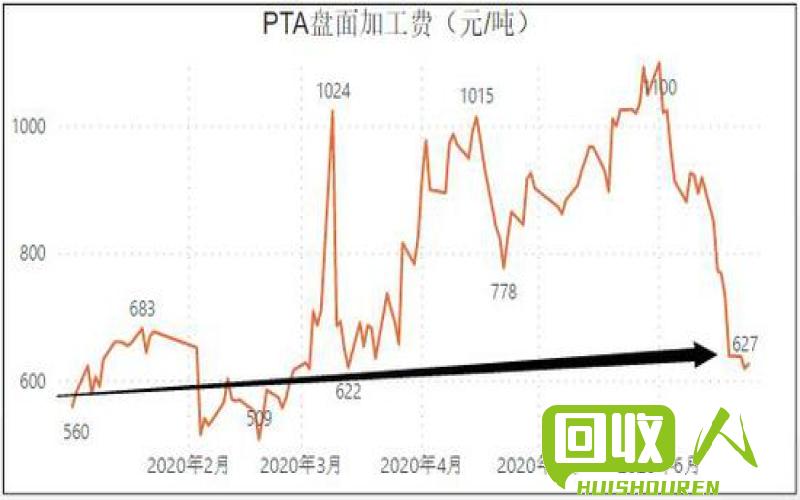 山东费铝价格走势及市场分析 山东费铝价格最新行情