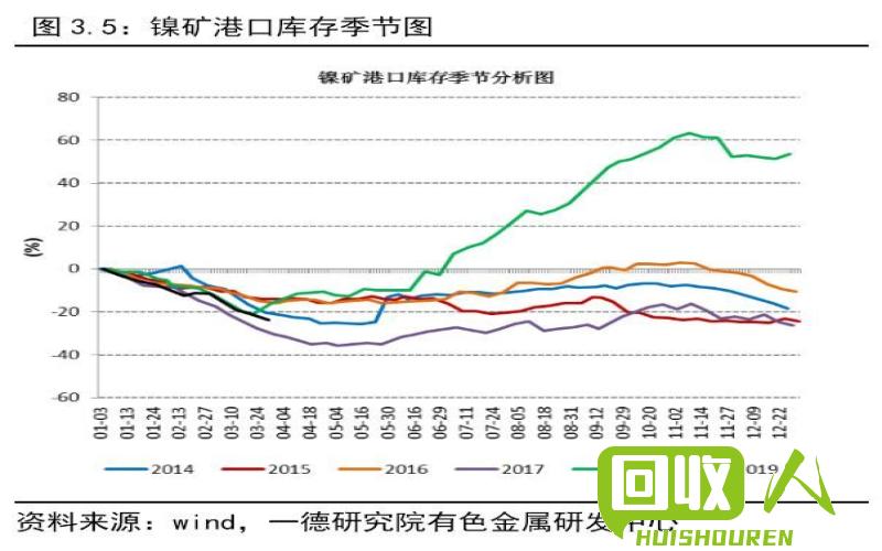 江苏镍行情实时报价及影响因素 江苏镍的价格是多少钱一公斤